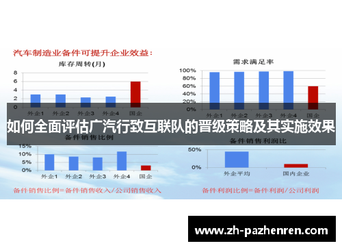 如何全面评估广汽行致互联队的晋级策略及其实施效果 如何全面评估广汽行致互联队的晋级策略及其实施效果
