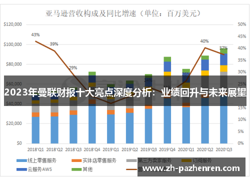 2023年曼联财报十大亮点深度分析:业绩回升与未来展望 2023年曼联财报十大亮点深度分析:业绩回升与未来展望