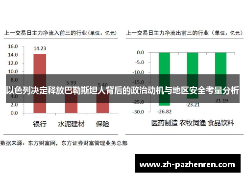 以色列决定释放巴勒斯坦人背后的政治动机与地区安全考量分析