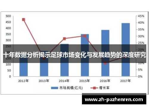 十年数据分析揭示足球市场变化与发展趋势的深度研究