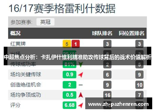 中超焦点分析:卡扎伊什维利精准助攻传球背后的战术价值解析 中超焦点分析:卡扎伊什维利精准助攻传球背后的战术价值解析