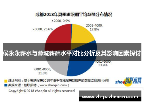 侯永永薪水与蓉城薪酬水平对比分析及其影响因素探讨 侯永永薪水与蓉城薪酬水平对比分析及其影响因素探讨