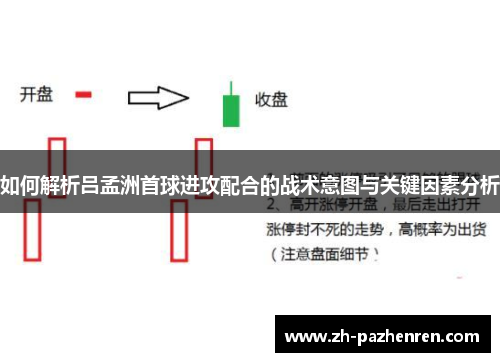 如何解析吕孟洲首球进攻配合的战术意图与关键因素分析 如何解析吕孟洲首球进攻配合的战术意图与关键因素分析