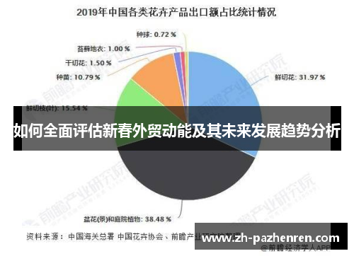 如何全面评估新春外贸动能及其未来发展趋势分析