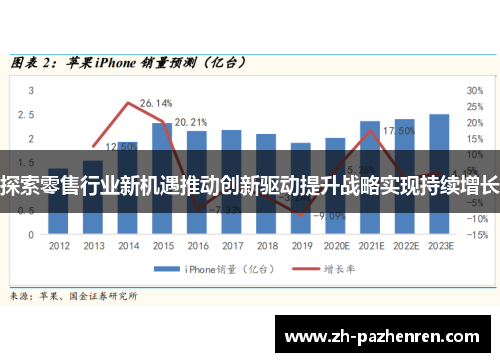 探索零售行业新机遇推动创新驱动提升战略实现持续增长