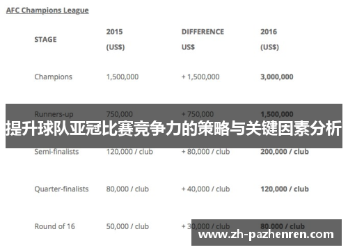 提升球队亚冠比赛竞争力的策略与关键因素分析 提升球队亚冠比赛竞争力的策略与关键因素分析