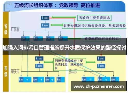加强入河排污口管理措施提升水质保护效果的路径探讨