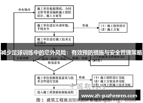 减少足球训练中的意外风险：有效预防措施与安全管理策略