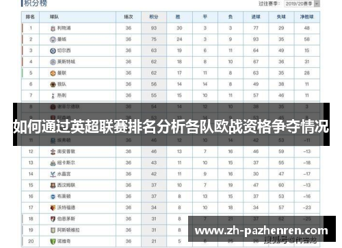 如何通过英超联赛排名分析各队欧战资格争夺情况