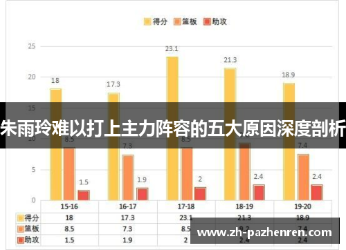 朱雨玲难以打上主力阵容的五大原因深度剖析 朱雨玲难以打上主力阵容的五大原因深度剖析