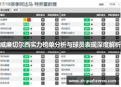 威廉切尔西实力榜单分析与球员表现深度解析