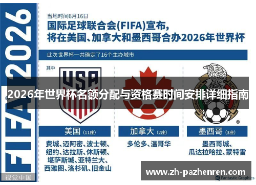 2026年世界杯名额分配与资格赛时间安排详细指南 2026年世界杯名额分配与资格赛时间安排详细指南