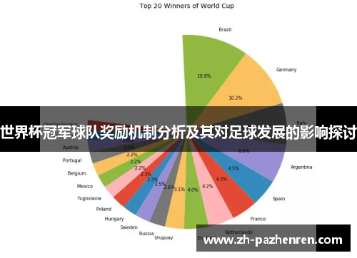 世界杯冠军球队奖励机制分析及其对足球发展的影响探讨