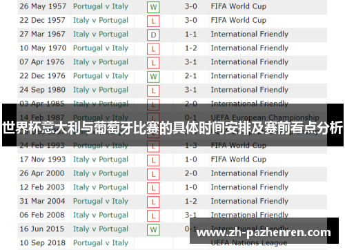 世界杯意大利与葡萄牙比赛的具体时间安排及赛前看点分析 世界杯意大利与葡萄牙比赛的具体时间安排及赛前看点分析