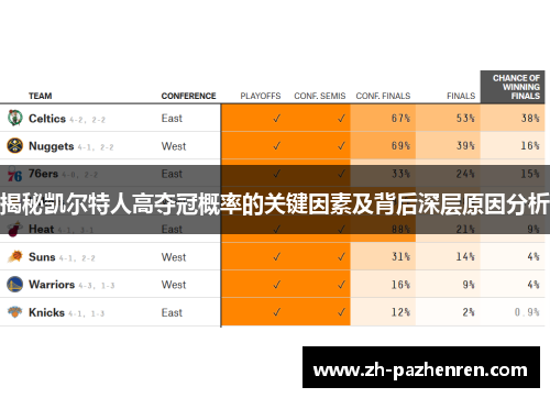 揭秘凯尔特人高夺冠概率的关键因素及背后深层原因分析