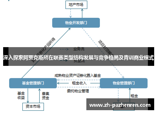深入探索阿贾克斯所在联赛类型结构发展与竞争格局及青训商业模式