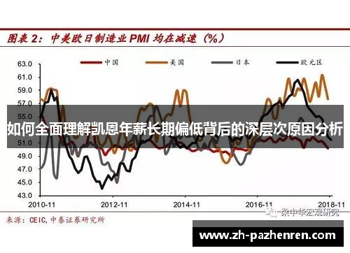 如何全面理解凯恩年薪长期偏低背后的深层次原因分析