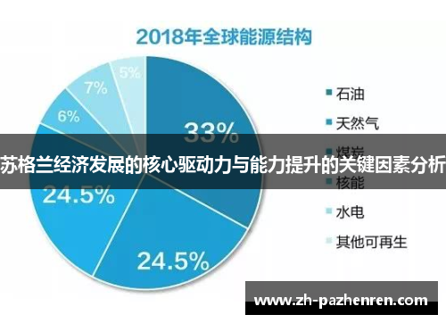 苏格兰经济发展的核心驱动力与能力提升的关键因素分析