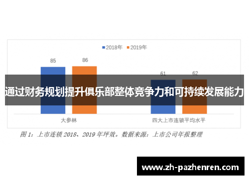 通过财务规划提升俱乐部整体竞争力和可持续发展能力