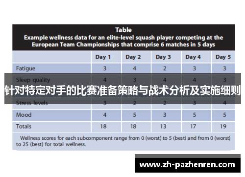 针对特定对手的比赛准备策略与战术分析及实施细则 针对特定对手的比赛准备策略与战术分析及实施细则