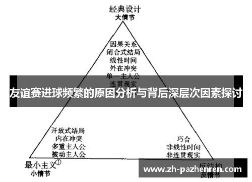 友谊赛进球频繁的原因分析与背后深层次因素探讨