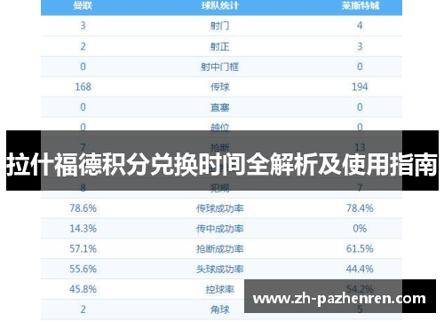 拉什福德积分兑换时间全解析及使用指南 拉什福德积分兑换时间全解析及使用指南