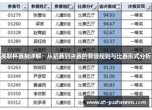英联杯赛制详解：从初赛到决赛的晋级规则与比赛形式分析