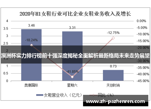 澳洲杯实力排行榜前十强深度揭秘全面解析最新格局未来走势展望 澳洲杯实力排行榜前十强深度揭秘全面解析最新格局未来走势展望