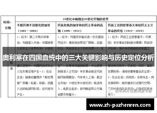 奥利塞在四国血统中的三大关键影响与历史定位分析