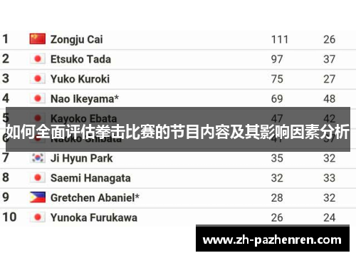 如何全面评估拳击比赛的节目内容及其影响因素分析