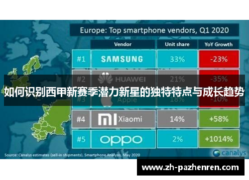 如何识别西甲新赛季潜力新星的独特特点与成长趋势 如何识别西甲新赛季潜力新星的独特特点与成长趋势