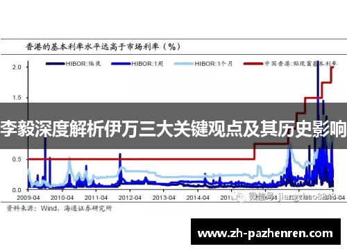 李毅深度解析伊万三大关键观点及其历史影响