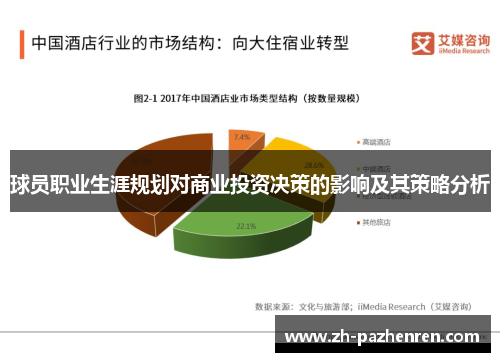 球员职业生涯规划对商业投资决策的影响及其策略分析