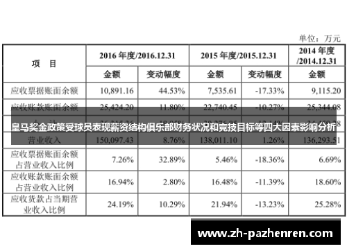 皇马奖金政策受球员表现薪资结构俱乐部财务状况和竞技目标等四大因素影响分析 皇马奖金政策受球员表现薪资结构俱乐部财务状况和竞技目标等四大因素影响分析