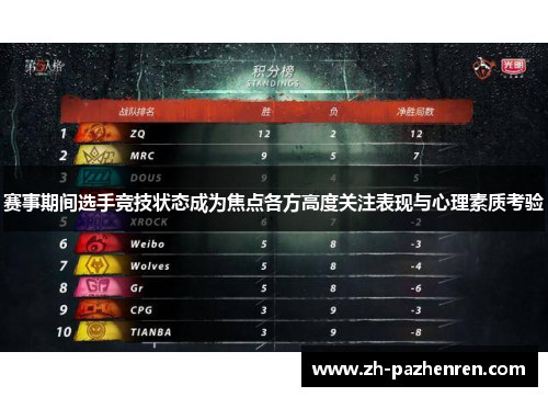 赛事期间选手竞技状态成为焦点各方高度关注表现与心理素质考验