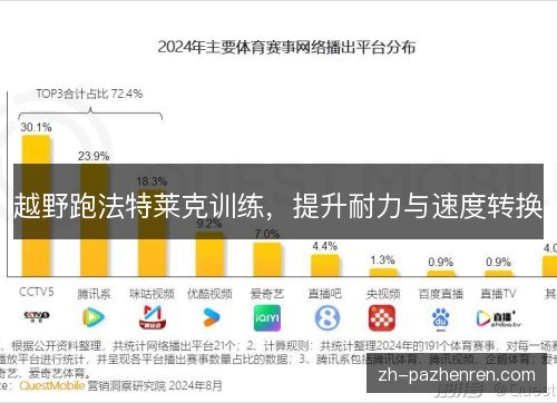 越野跑法特莱克训练，提升耐力与速度转换